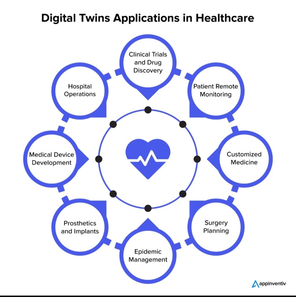 Screenshot_20240908-180531_Gallery-1021x1024 "Digital Twin: The Future Revolution in Personalized Healthcare"