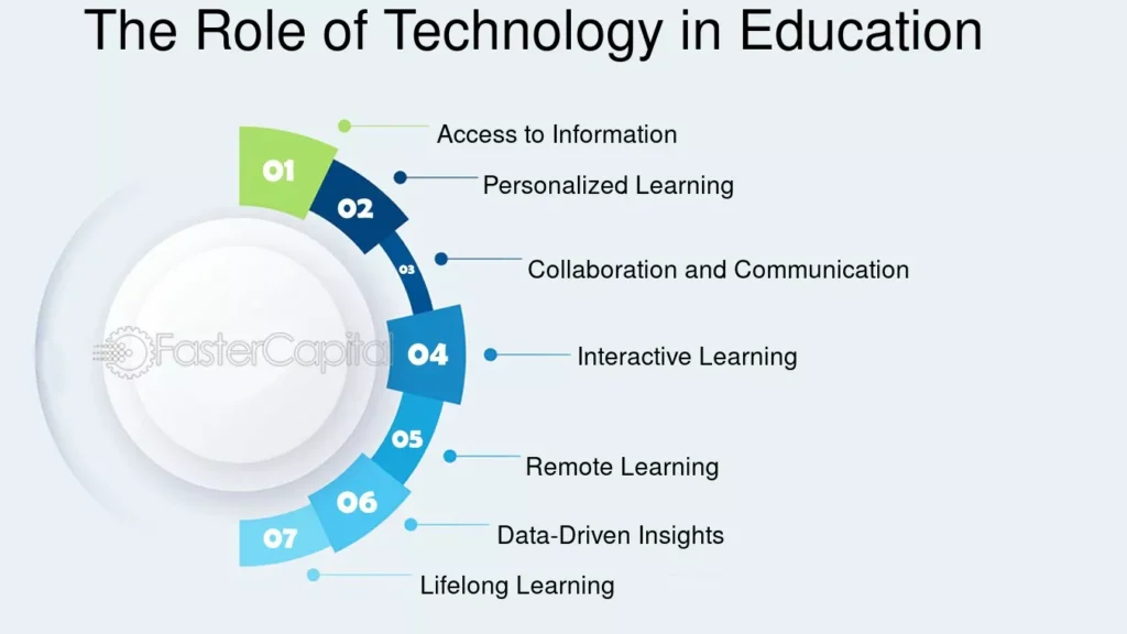 التانيه-1024x576 "How Technology and AI Are Revolutionizing Education: Opportunities and Future Challenges"