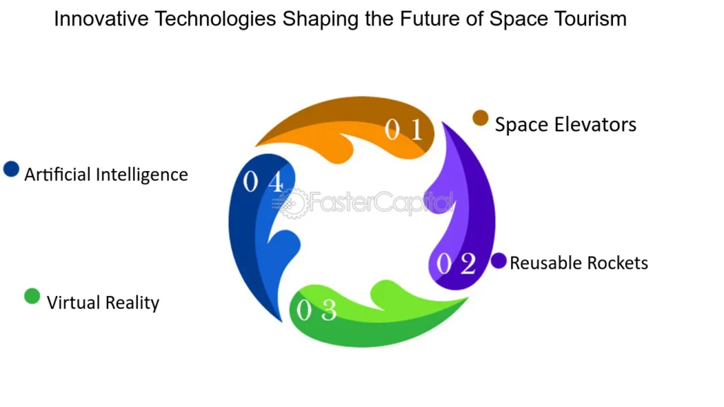 Dreaming-of-a-Galactic-Business-Explore-Space-Tourism-Entrepreneurship-Innovative-Technologies-Shaping-the-Future-of-Space-Tourism-1024x576 Space Tourism: Humanity's Next Great Adventure Beyond the Stars