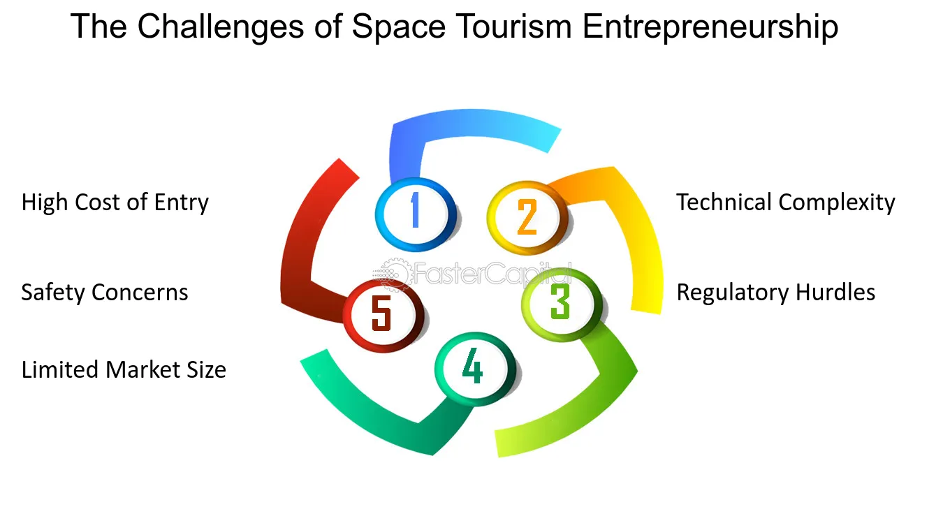 Dreaming-of-a-Galactic-Business-Explore-Space-Tourism-Entrepreneurship-The-Challenges-of-Space-Tourism-Entrepreneurship Space Tourism: Humanity's Next Great Adventure Beyond the Stars