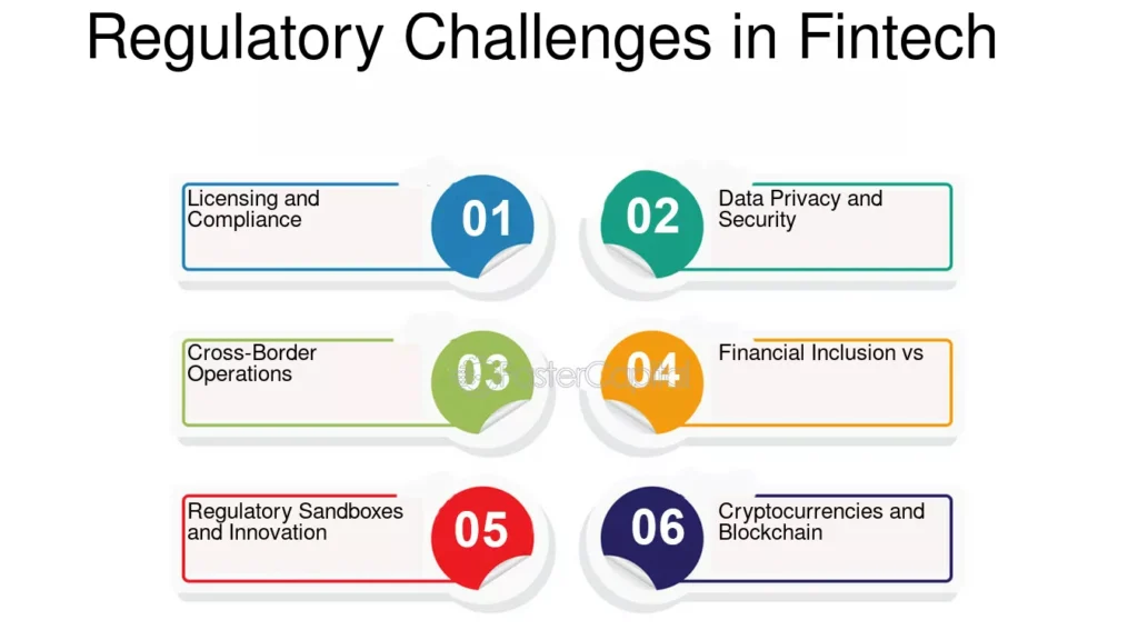 Fintech-Financial-Technology-The-Role-of-Fintech-in-Empowering-Startup-Growth-Regulatory-Challenges-in-Fintech-1024x576 "The FinTech Era: A Digital Revolution in the World of Money"