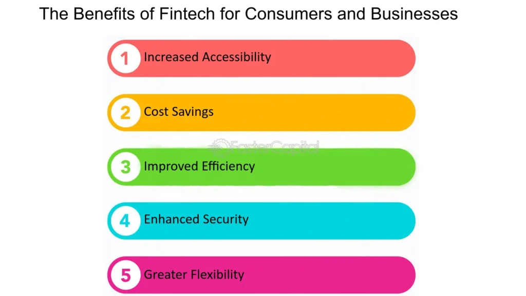 Fintech-Revolutionizing-Finance-in-the-New-Economy-The-Power-of-Fintech-The-Benefits-of-Fintech-for-Consumers-and-Businesses-1024x576 "The FinTech Era: A Digital Revolution in the World of Money"