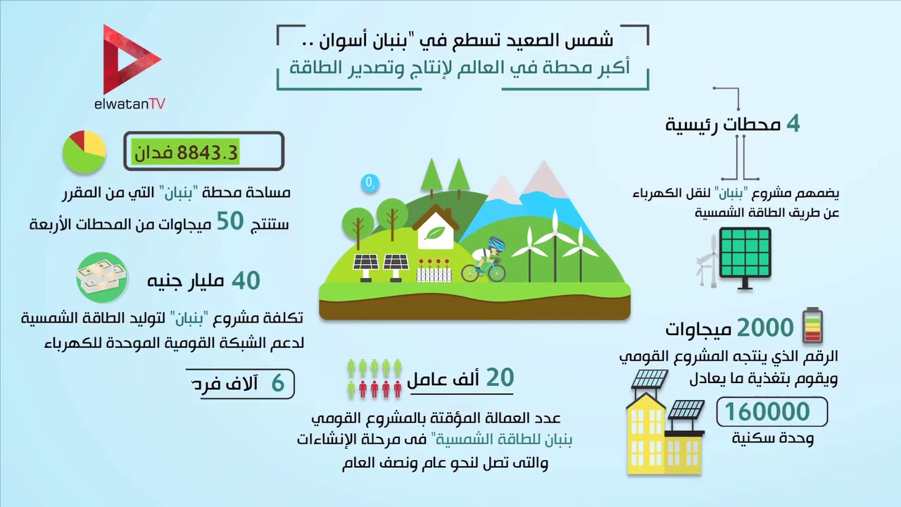 maxresdefault-2 "Benban Project: How Egypt is Leading the Clean Energy Revolution with the World's Largest Solar Park"