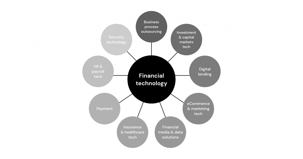 types-of-fintech-companies_-1024x536-1 "The FinTech Era: A Digital Revolution in the World of Money"